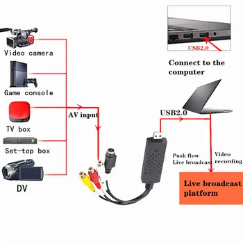 Easycap digitalizačné Karty ako USB 2.0 TV Express Video Audio Converter AV DVD VHS DVR do Digitálneho Prevodníka OEM Zadarmo Shippin
